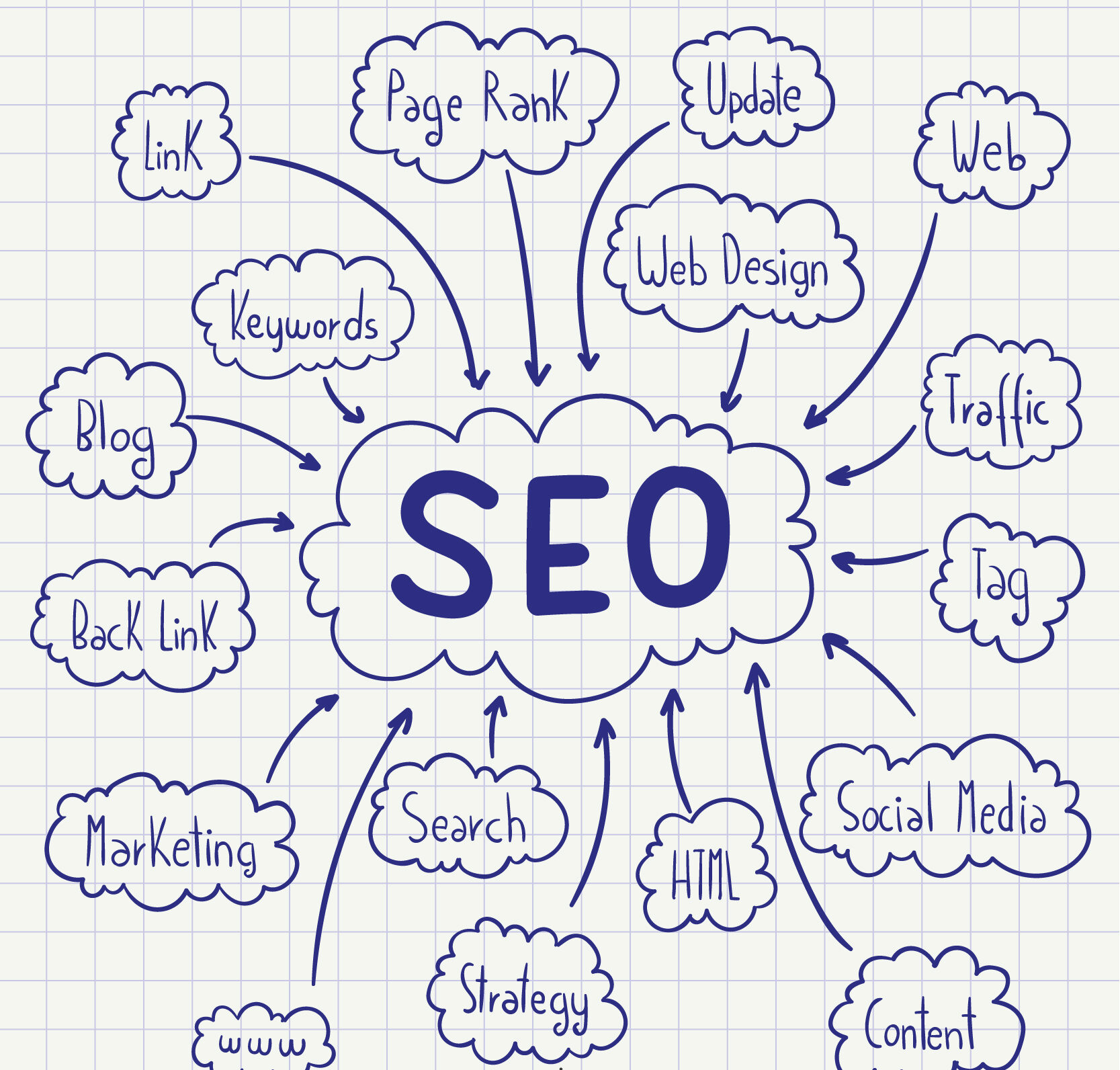 SEO Nasıl Yapılır?